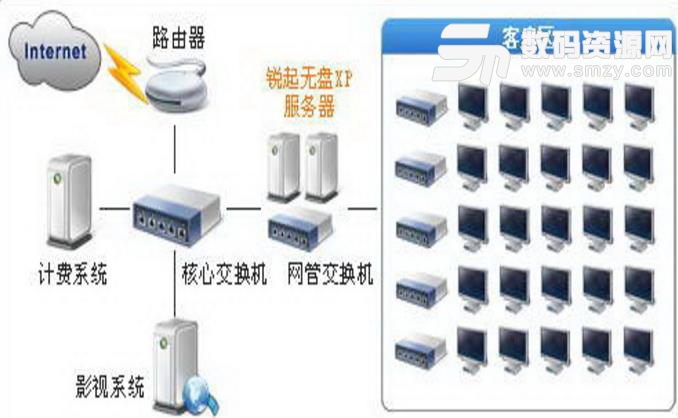 锐起网吧无盘客户端免费版