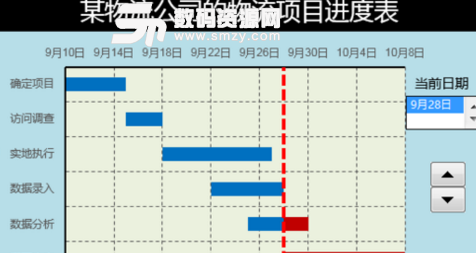 Excel甘特图