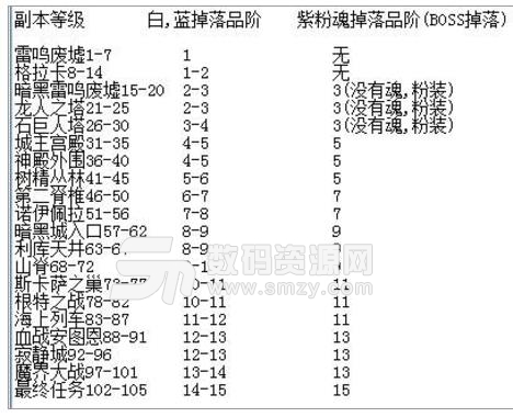 地下城与怪物