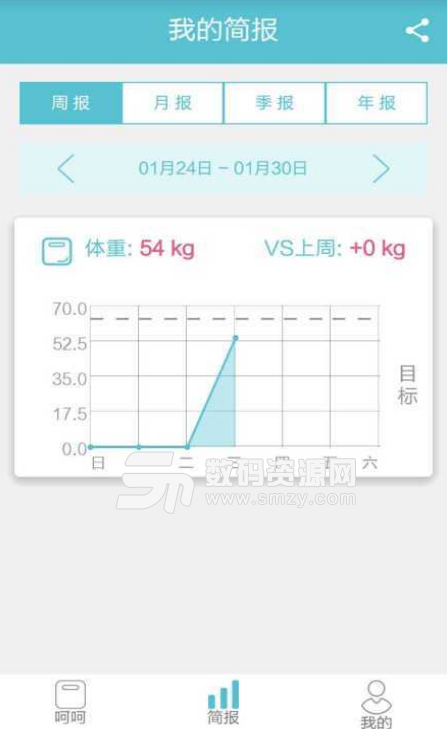 蓝牙智能体重秤app(手机健康管理) v0.7 安卓版