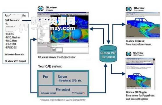 数据三维可视化工具PC版图片