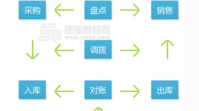 芯管家进销存软件辉煌版