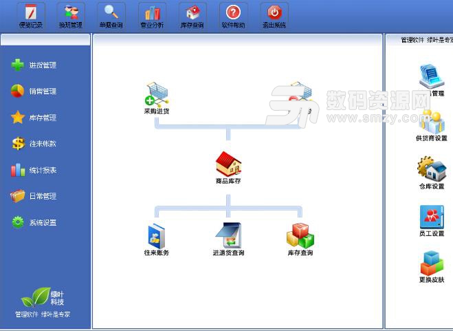 绿叶家电家具进销存系统图片