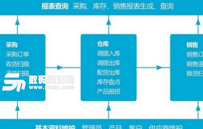 海信通用轮胎销售管理软件正式版