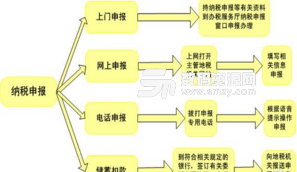 北京国税网上申报流程详解