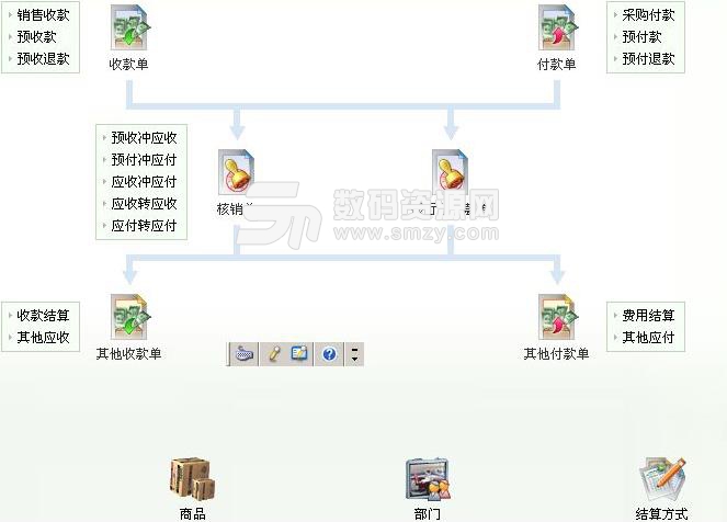 君威3000商贸管理系统图片