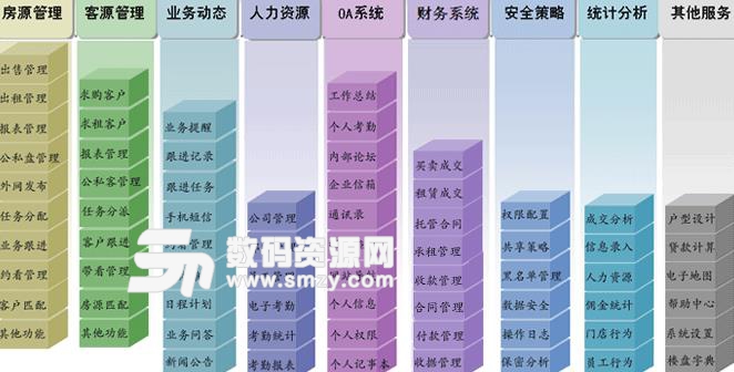 房管家厂房管理软件工业地产版图片