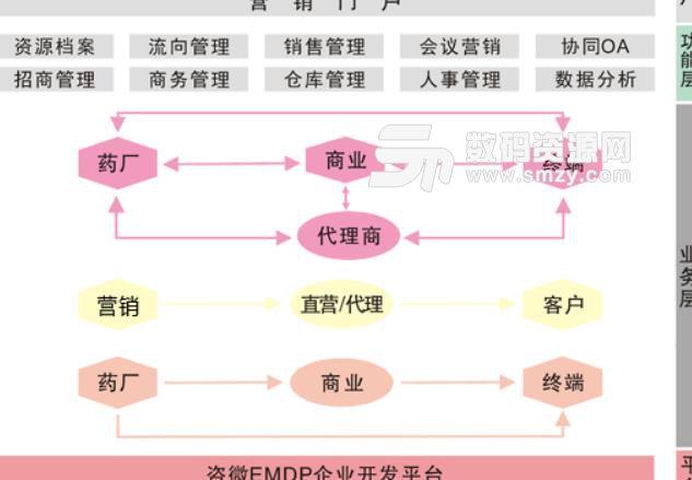 华佗软件医药行业商务进销存版图片