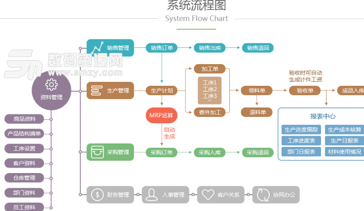 新业生产ERP单机版