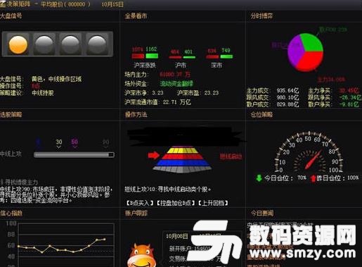 经传多盈辅助决策系统