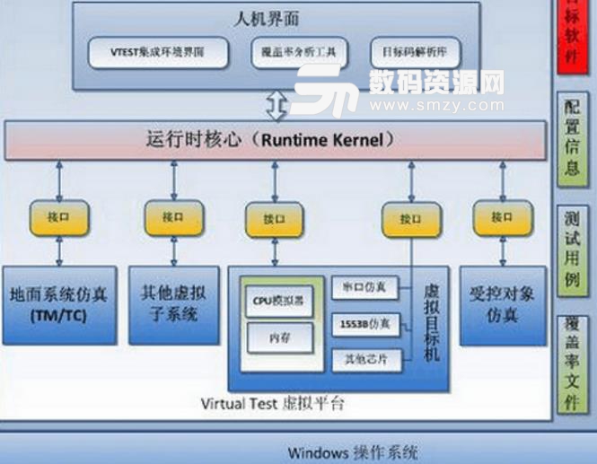 虚拟测试框架软件中文版