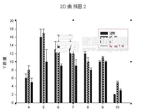 sigmaplot怎么打出希腊字母μ