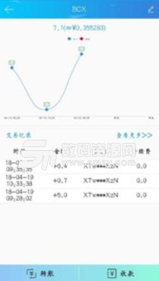 BitBee app手机版(数字货币钱包) v1.3 安卓版