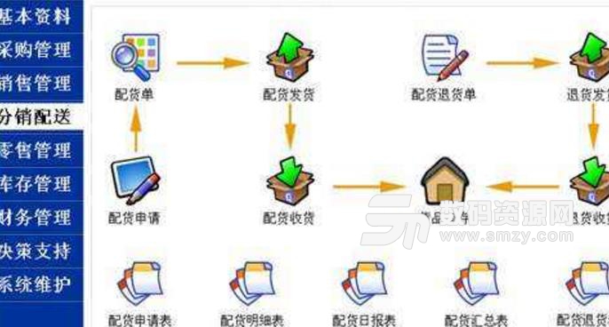 技拓服装分销系统免费版图片