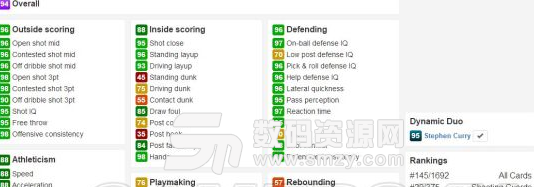 NBA2K18紫水晶汤普森球员卡属性说明