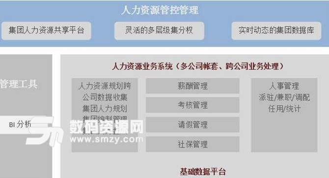 华阳文博人力资源管理系统免费版