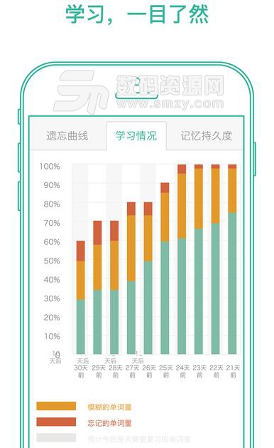 墨墨背单词安卓APP完美版(背单词APP) v3.7.4 免费版