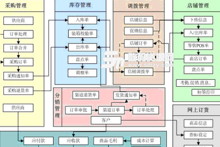 金豹服装管理进销存系统最新版