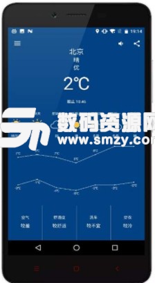 天天看天气安卓版(天气预报app) v1.5 免费版