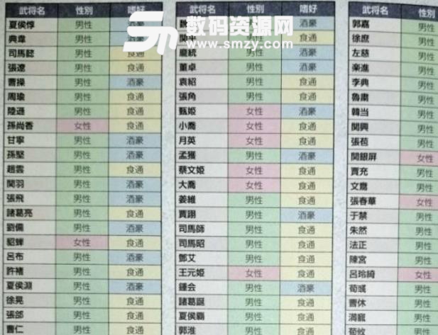 真三国无双8隐藏撩妹撩汉攻略下载