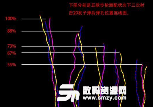 绝地求生修改垂直灵敏度压枪技巧