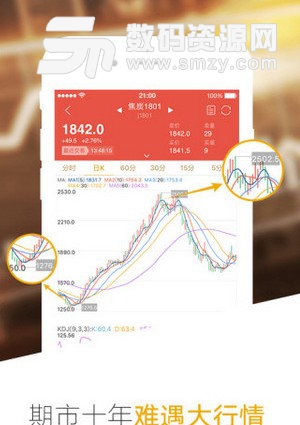 集金期货通安卓版(金融期货资讯) v1.3.2 手机版