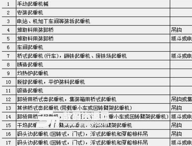 起重机工作级别选择电脑版截图