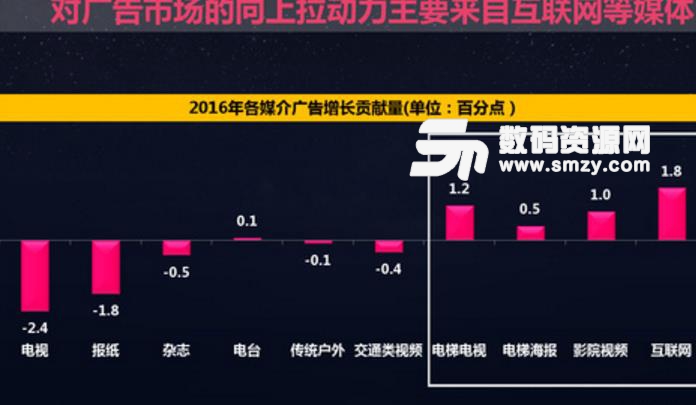 共享广告安卓版(企业和商家在能迅速打开市场) v1.1 最新版