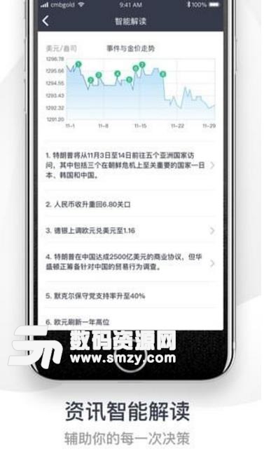 招银汇金iOS手机版(招银汇金APP) v1.2.2 苹果版