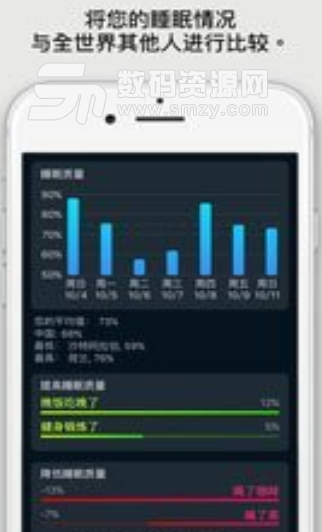 sleep cycle内购版(帮助睡眠) v6.6.379 安卓手机版