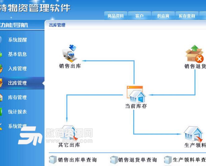 易特物资管理软件中文版