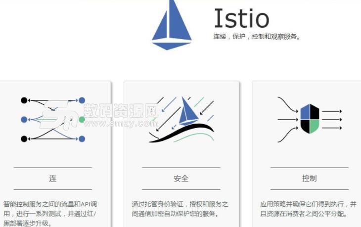 Istio微服务管理平台客户端