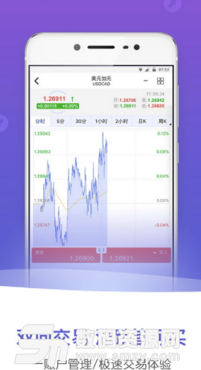 金道外汇投资手机版(专业的外汇信息分析应用) v1.10.1 安卓版