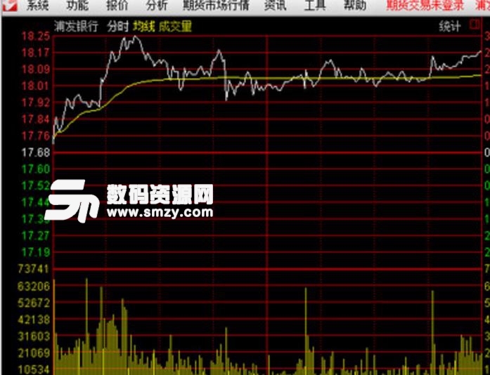 通达信期货通最新版截图