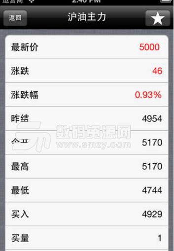 上海期货安卓版(金融期货交易资讯) v1.3 手机版