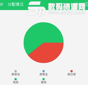 黑白记账app(手机记账软件) v2.2 安卓版