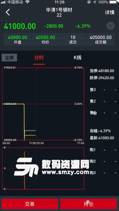 易铜宝最新版(再生资源交易平台) v1.3 安卓版