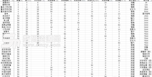 中国式家长期望事件触发条件及奖励介绍