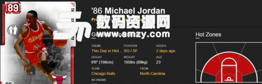 NBA2K19红宝石乔丹新秀卡数据分析图片