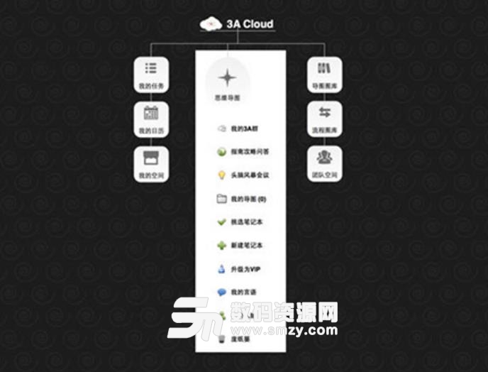 3A Cloud思维导图安卓版(开展企业协同工作) v7.4.5 免费版