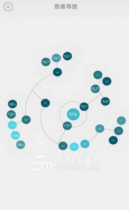 Mindly安卓完整版(手机思维导图) v1.14 中文版app