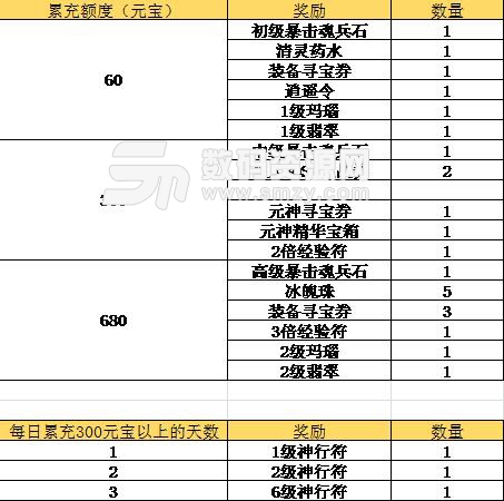 万古至尊武帝降临每日充奖励介绍