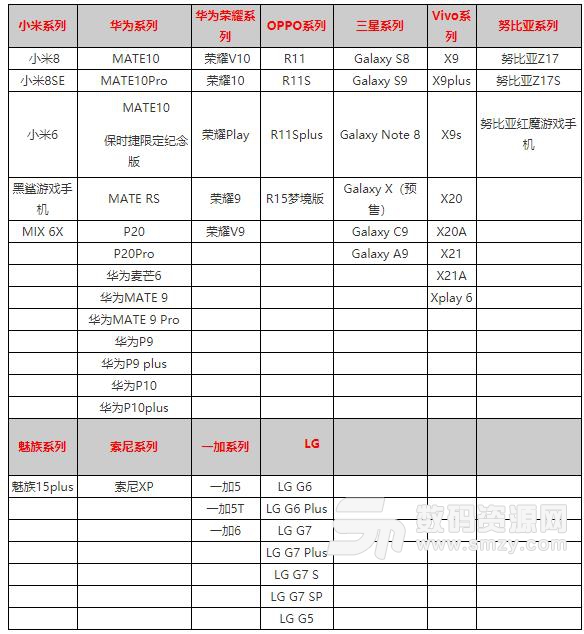 永恒之塔2手游适配手机型号