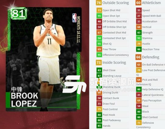 NBA2K19绿宝石洛佩兹时刻卡数据解析