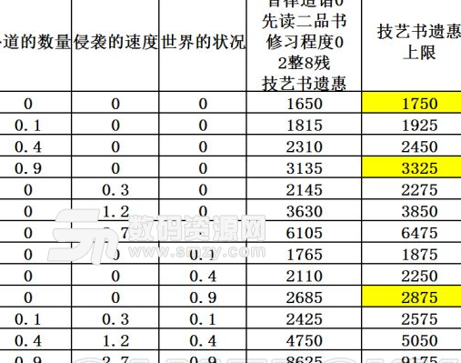 太吾绘卷低难度下刷生平遗惠方法心得说明