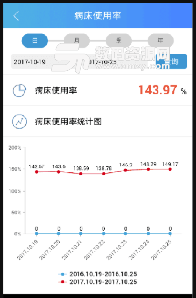 惠民医疗院长手机版(医院专用app) v1.2.3 安卓版