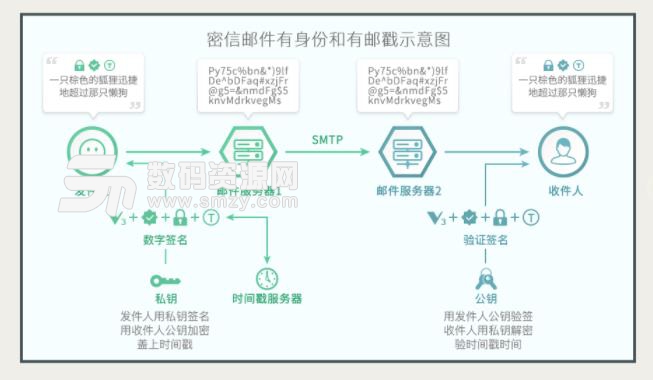 密信MeSince电脑版图片