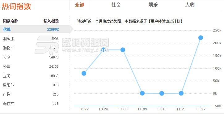 搜狗输入法截图