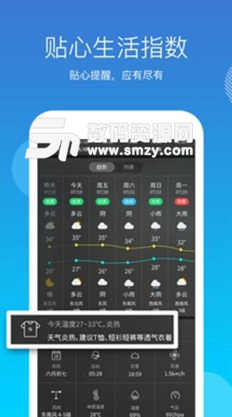 天气吧最新APP(天气查询工具) v4.1.1 安卓版
