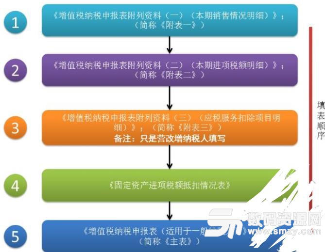 四川税务网上申报系统客户端